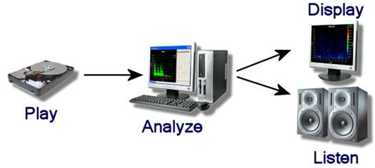 AudioAnalyze