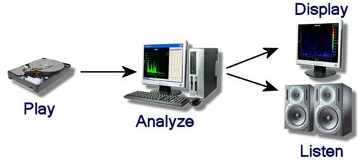 AudioAnalyze