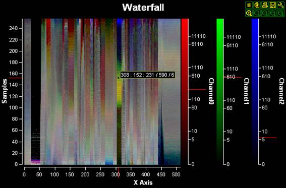 LPMultiWaterfall