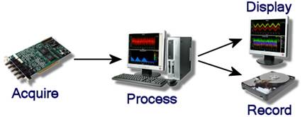 SignalProcessing