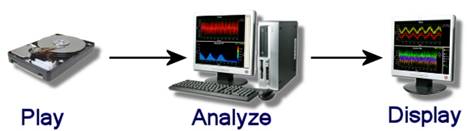 AnalyzeSignal